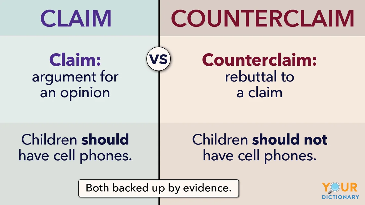 what is a claim in writing